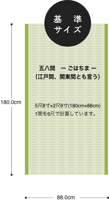 基準サイズ