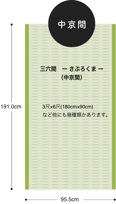 中京間