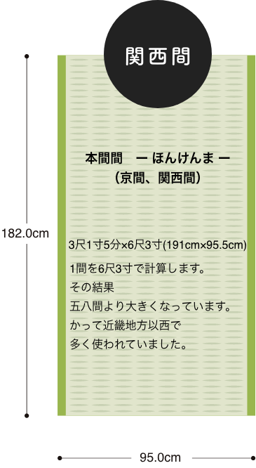 関西間